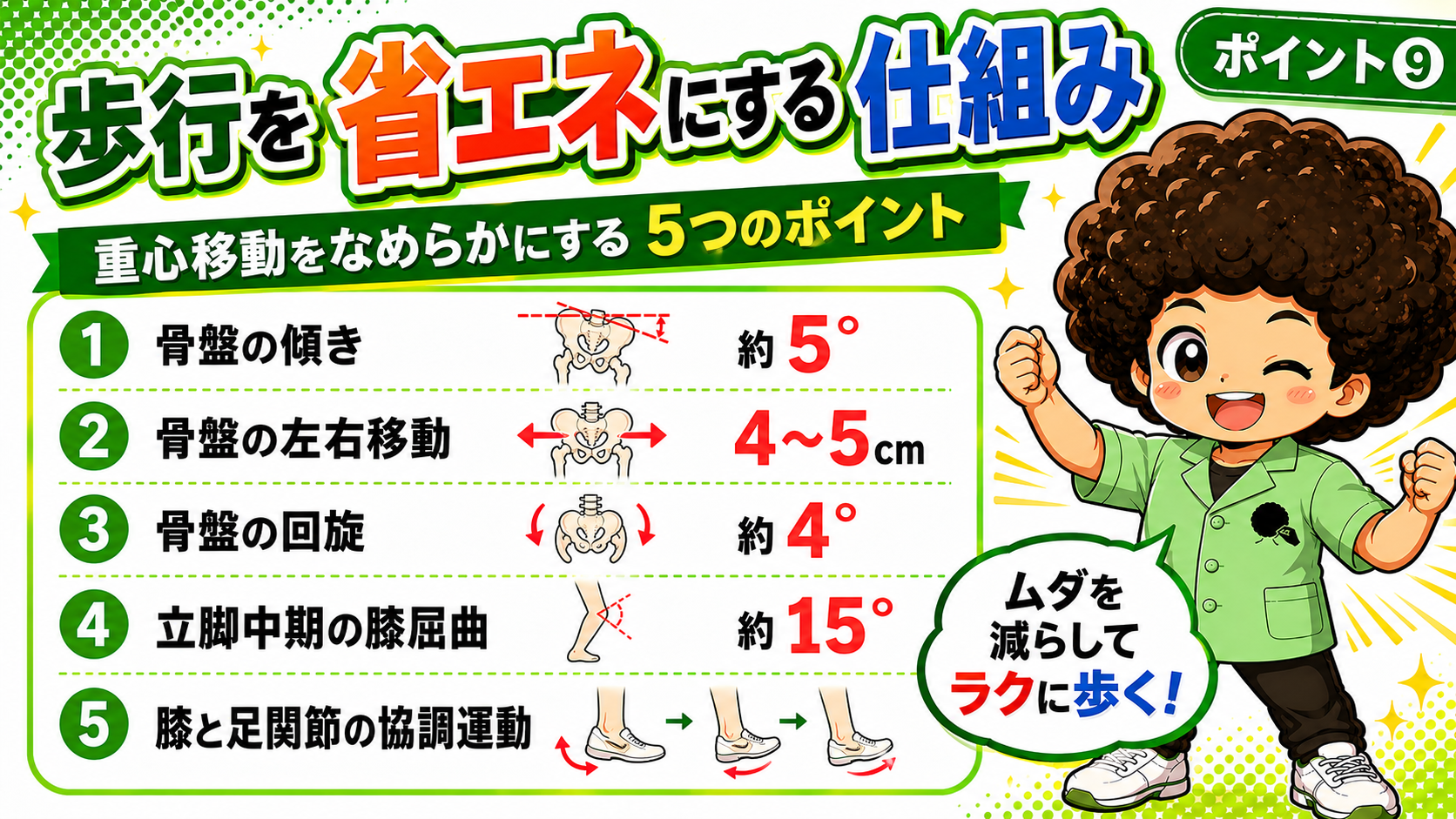 重心移動をなめらかにする5つの決定因子と正常値。