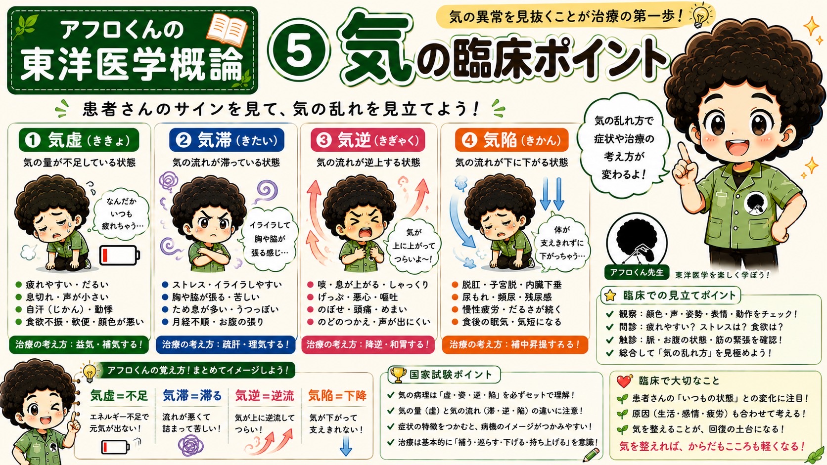 気の臨床ポイント。病態別の症状と治法（補気・理気・降逆・補中昇提）