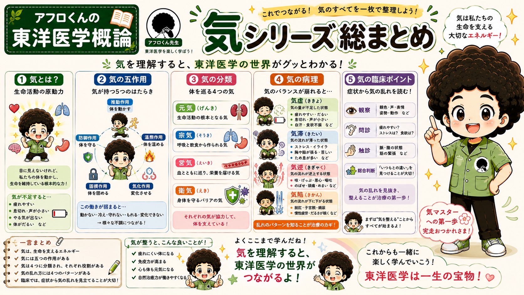 気シリーズ総まとめ。定義・五作用・分類・病理・臨床ポイントを一枚で整理