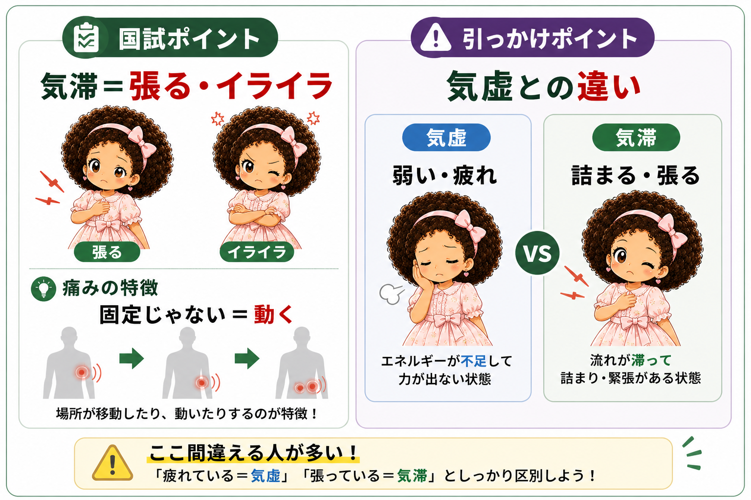 気滞の主な6症状と「移動する痛み」のポイント