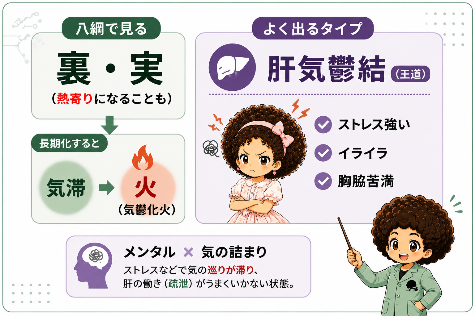 八綱で見る気滞（裏・実）と代表証・肝気鬱結