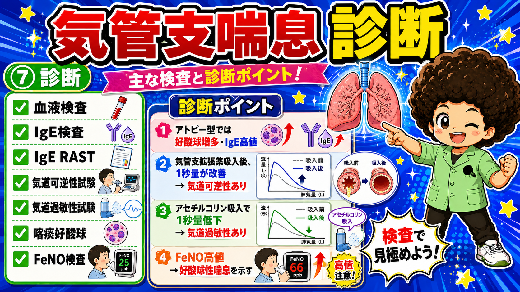 気管支喘息の診断に用いる主な検査と診断ポイント