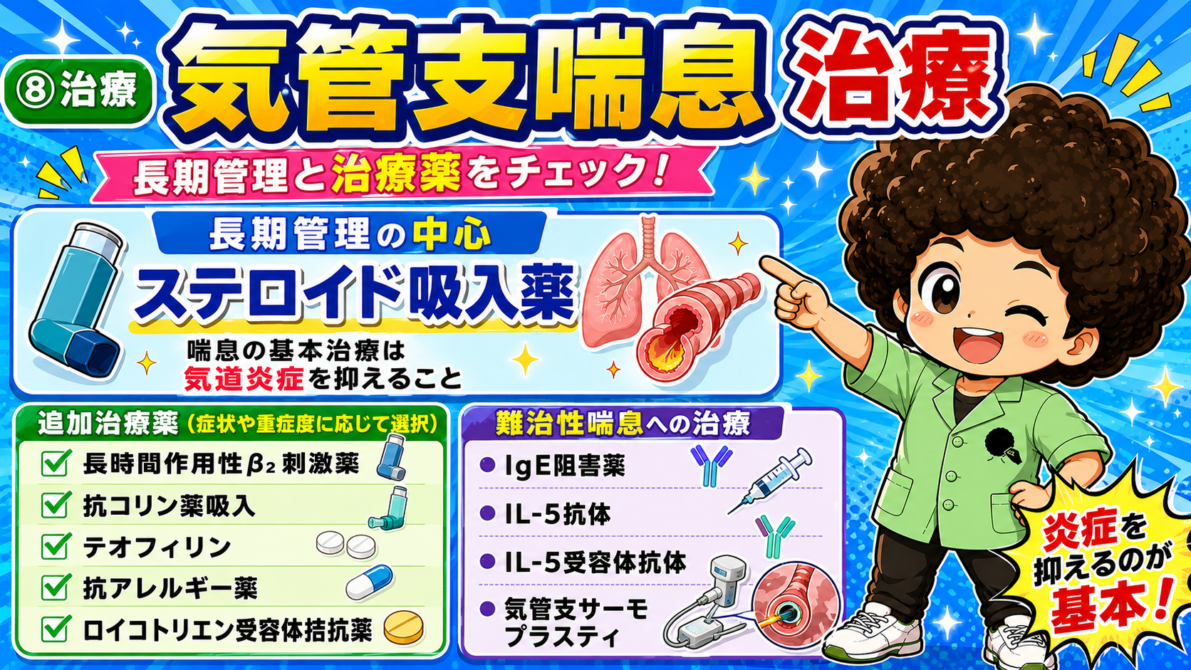 治療の中心は吸入ステロイド薬。追加治療薬と難治性喘息への治療選択肢