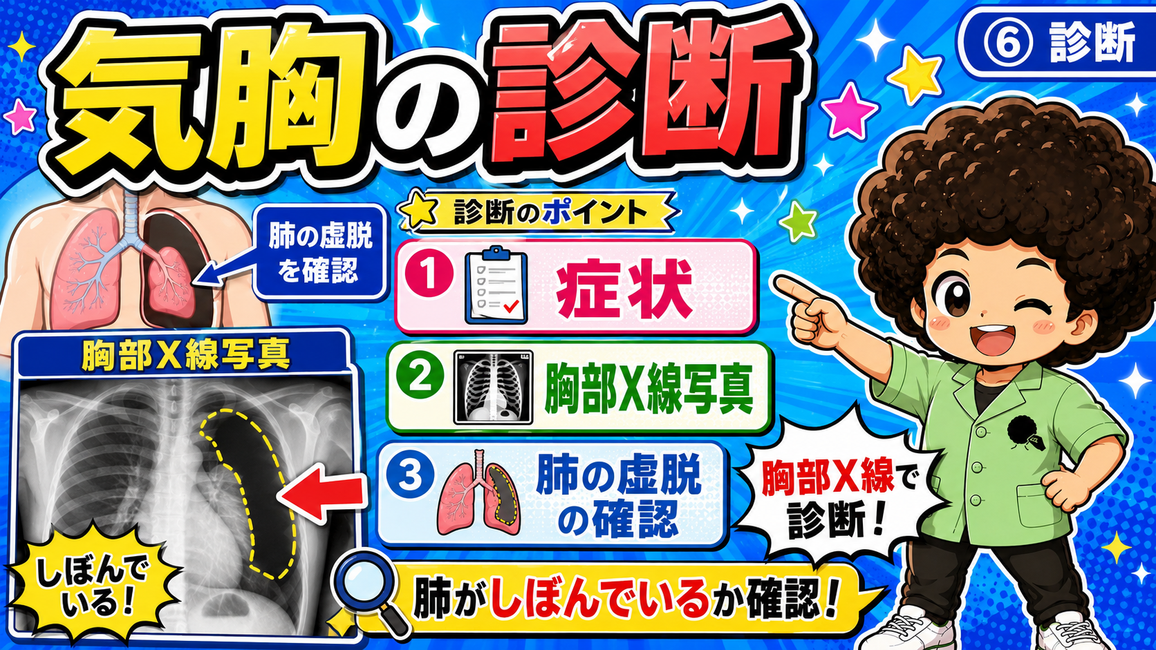 胸部X線写真で肺が虚脱(しぼんでいる)かを確認して診断する