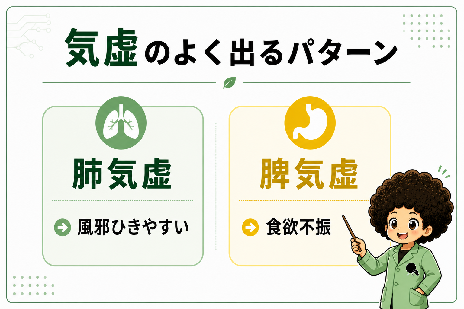 気虚のよく出るパターン：肺気虚（風邪ひきやすい）と脾気虚（食欲不振）