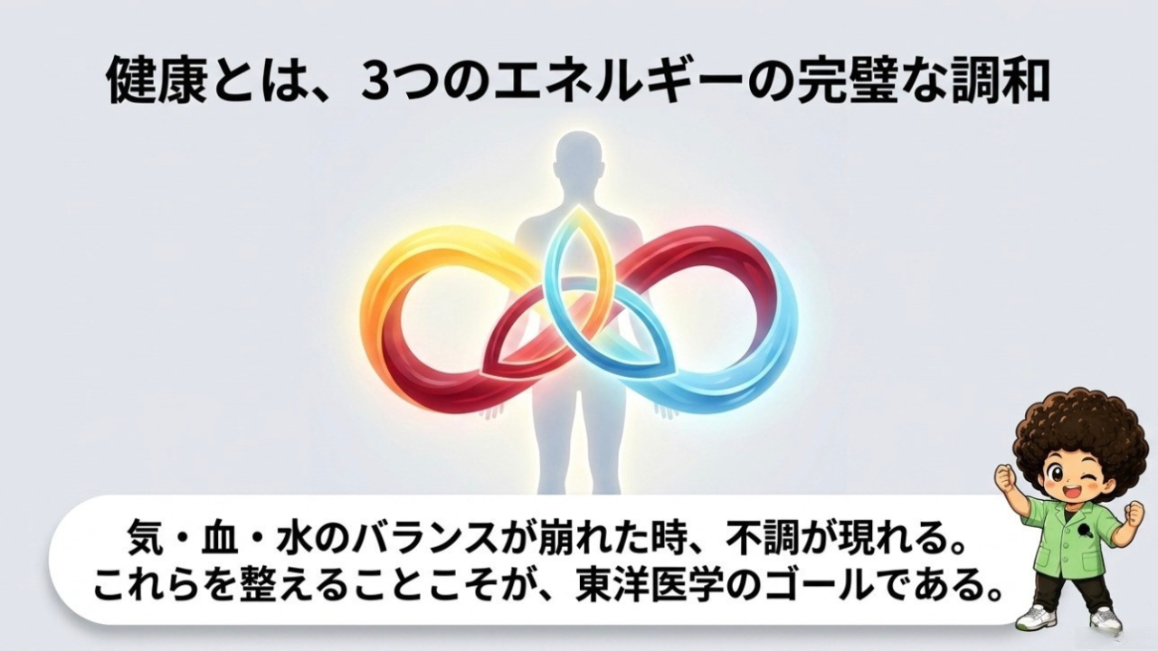 健康＝気・血・水の3つのエネルギーの調和。バランスが崩れた時に不調が現れる