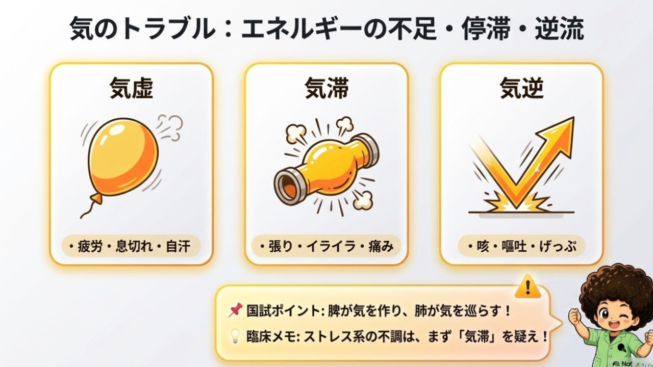 気のトラブル3パターン：気虚（不足）・気滞（停滞）・気逆（逆流）