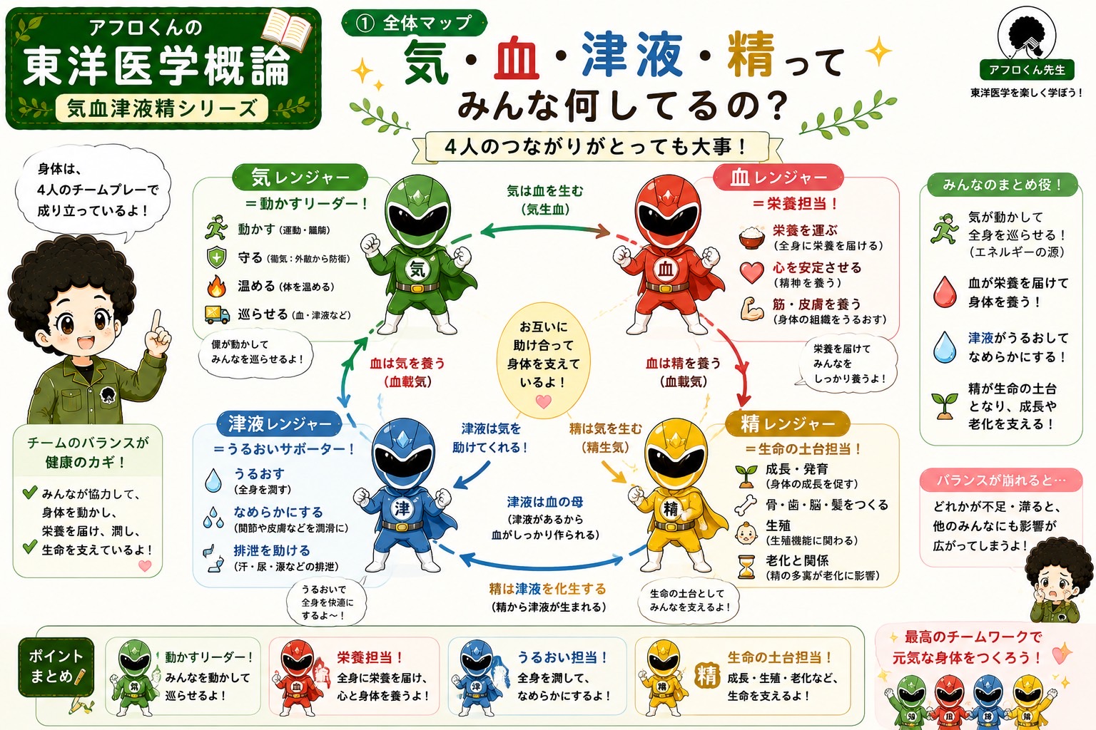 気血精の関係｜気血精の関係 1