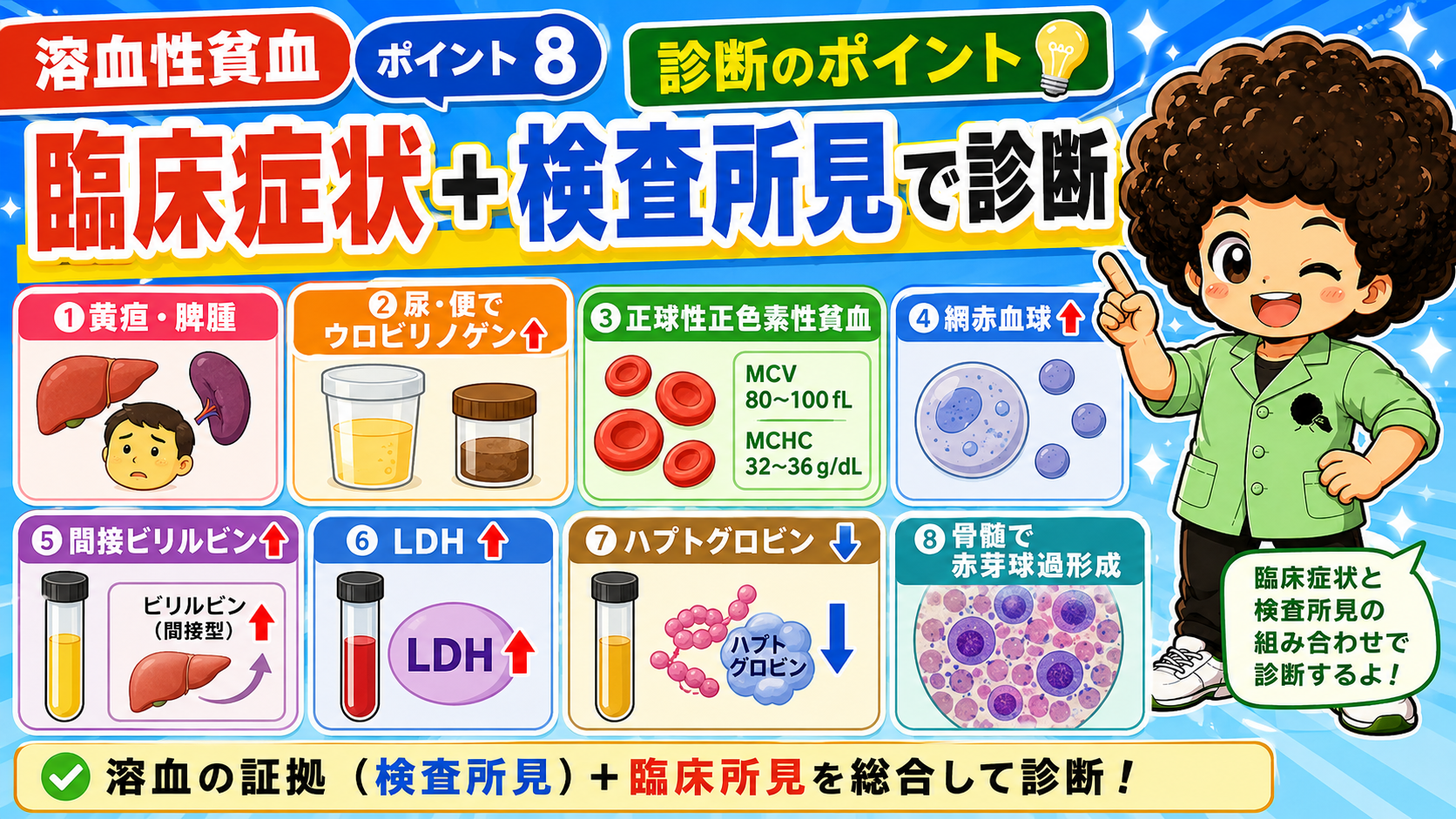 溶血の証拠（検査所見）と臨床所見を総合して診断する