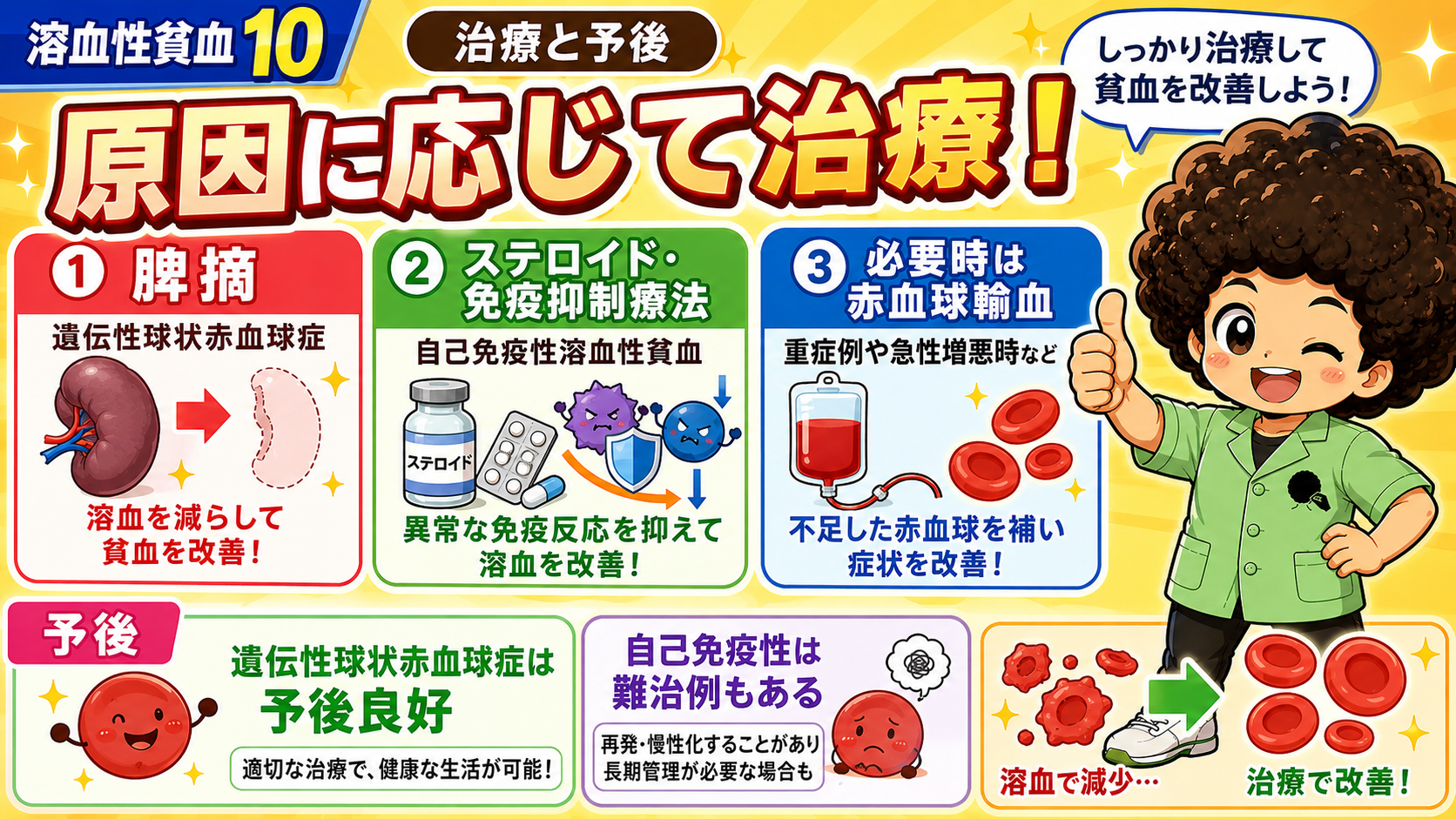 脾摘・ステロイド／免疫抑制療法・赤血球輸血を原因に応じて使い分ける
