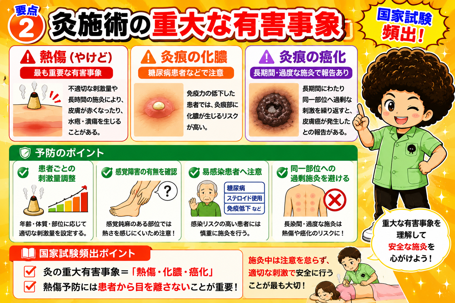 灸の重大有害事象は「熱傷・化膿・癌化」。予防は刺激量調整と目を離さないこと