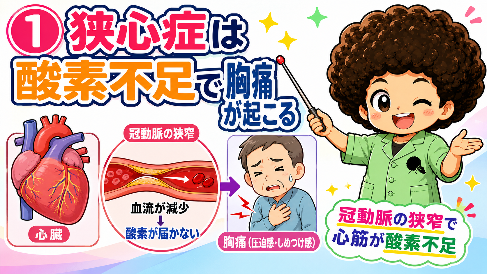 狭心症｜狭心症 1