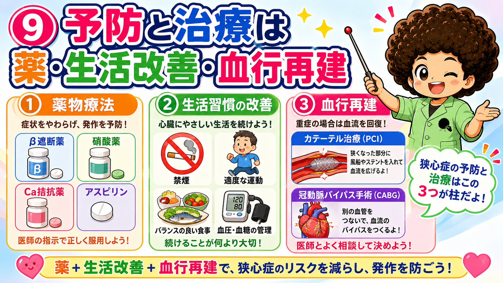予防と治療の3本柱:薬物療法・生活習慣の改善・血行再建