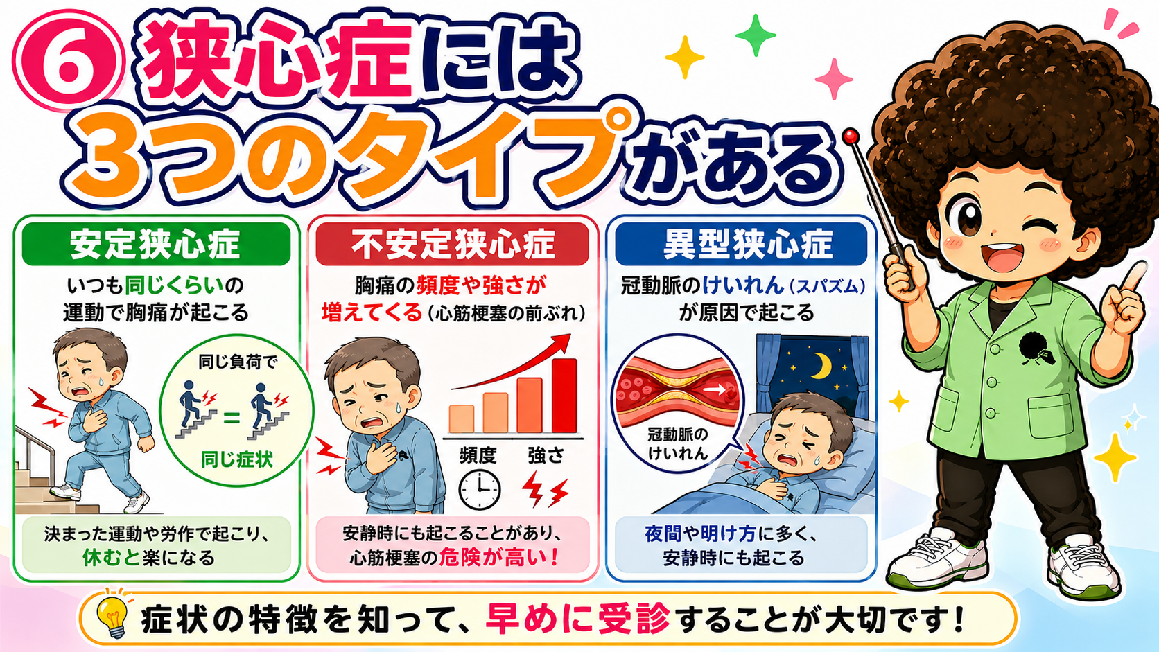 安定狭心症・不安定狭心症・異型狭心症の違い
