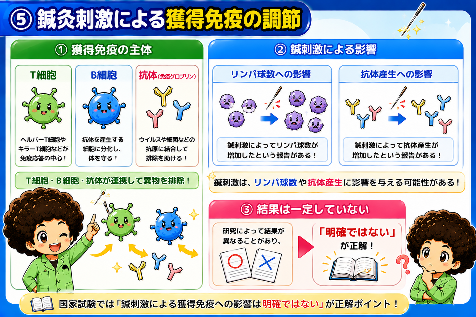 獲得免疫への影響は報告があるが結果は一定せず「明確ではない」