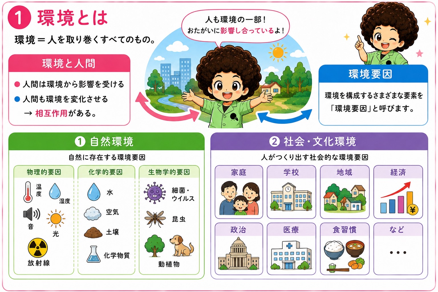 環境と健康（環境衛生の基礎）｜環境と健康（環境衛生の基礎） 1