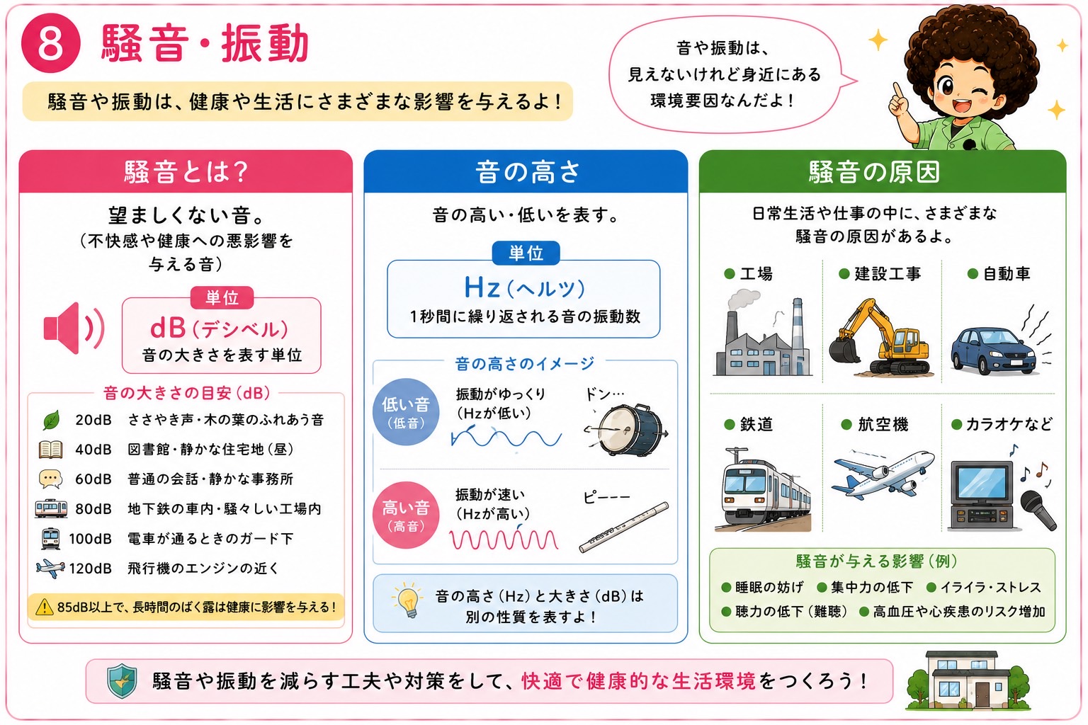騒音・振動：dBとHzの違い、音の大きさの目安と健康影響