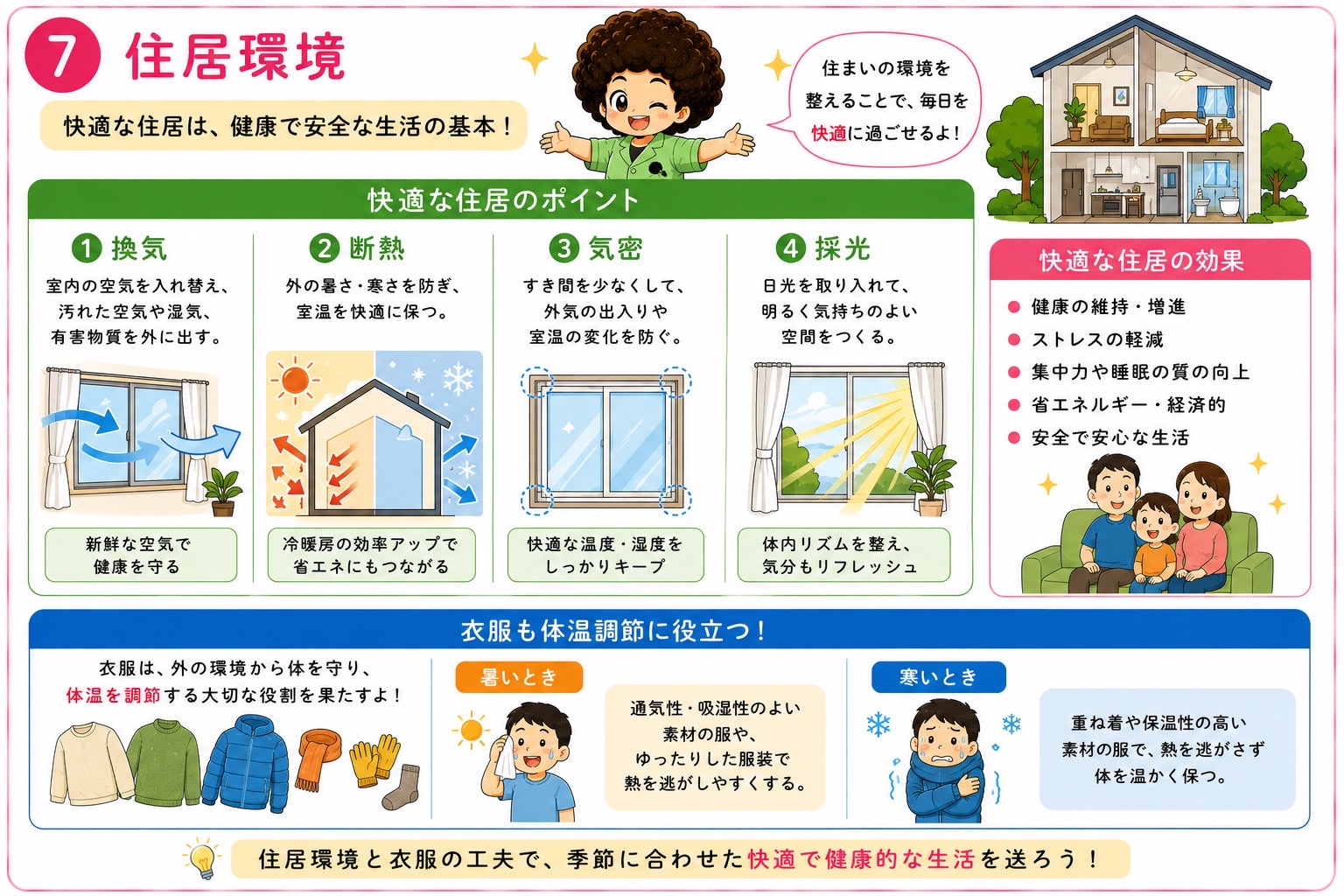 住居環境の4ポイント（換気・断熱・気密・採光）と衣服の役割