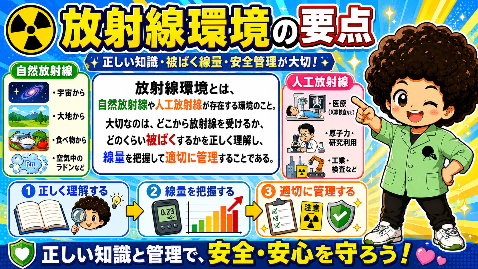 放射線環境の要点：自然放射線と人工放射線、被ばく線量の管理