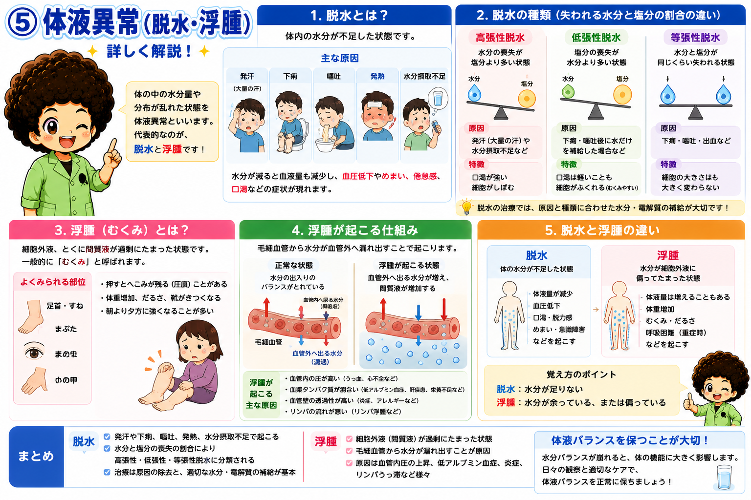 脱水の3型と浮腫が起こる仕組み・両者の違い