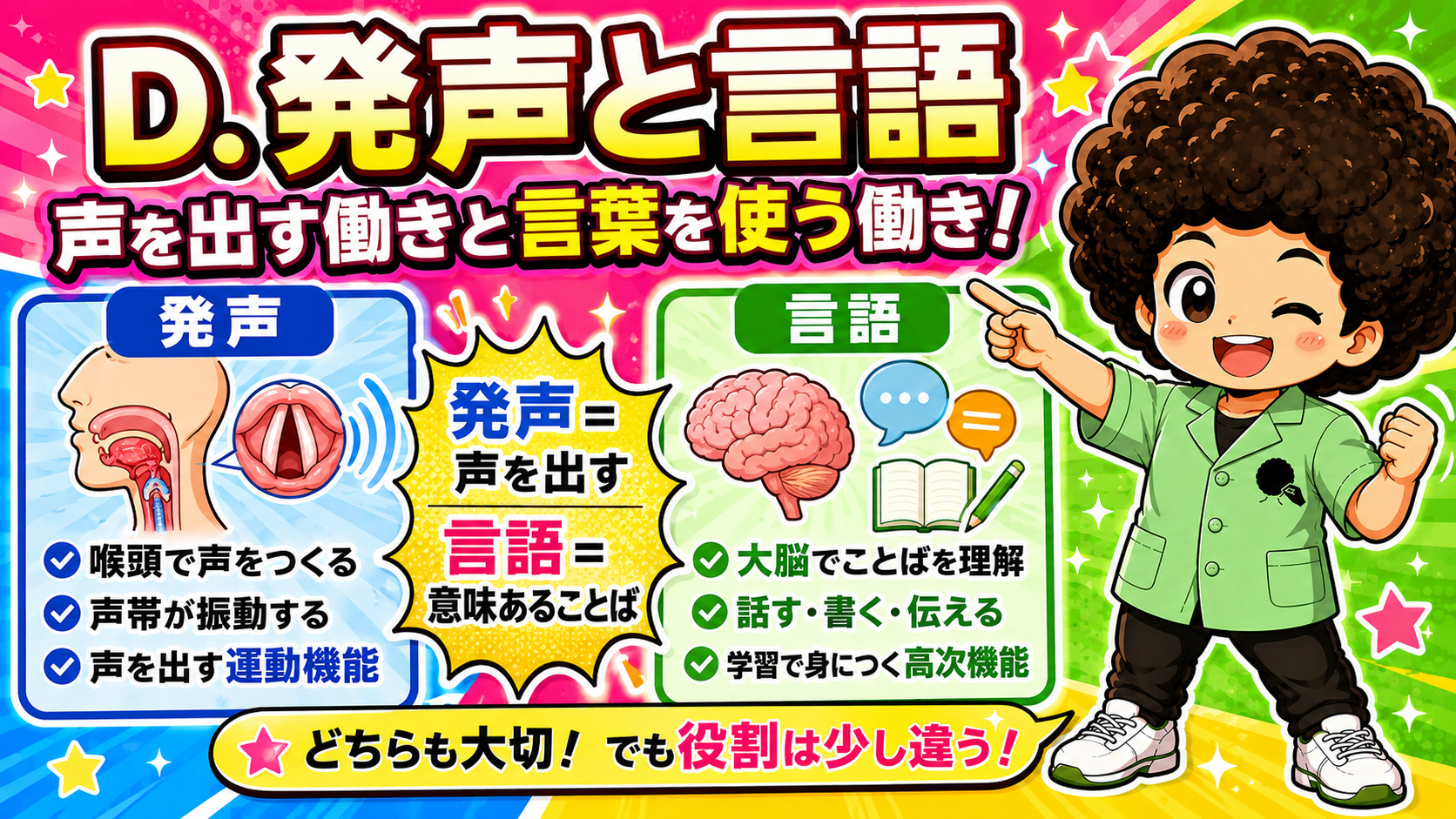 発声と言語｜発声と言語 1
