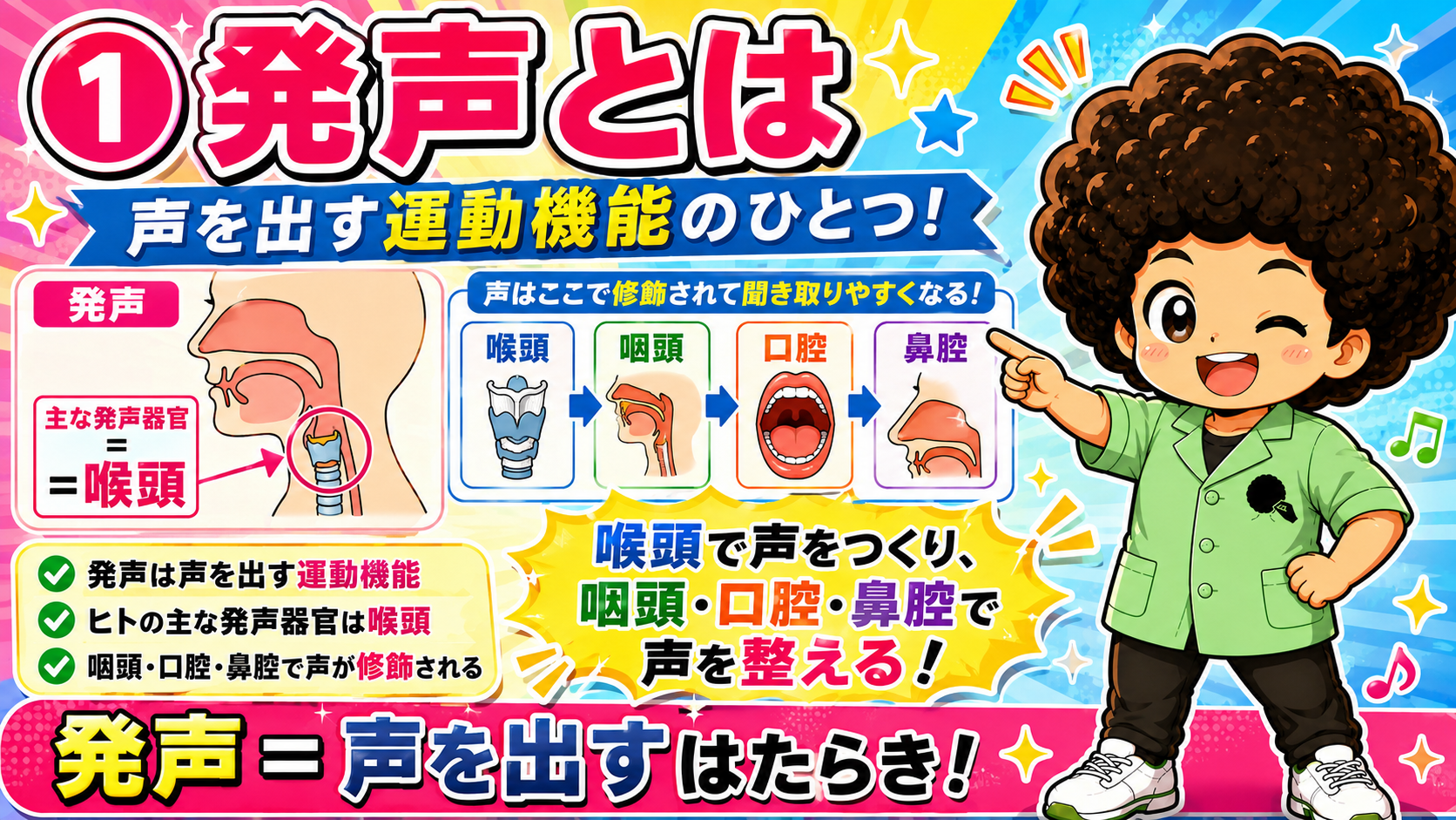 発声＝声を出す運動機能。主な発声器官は喉頭