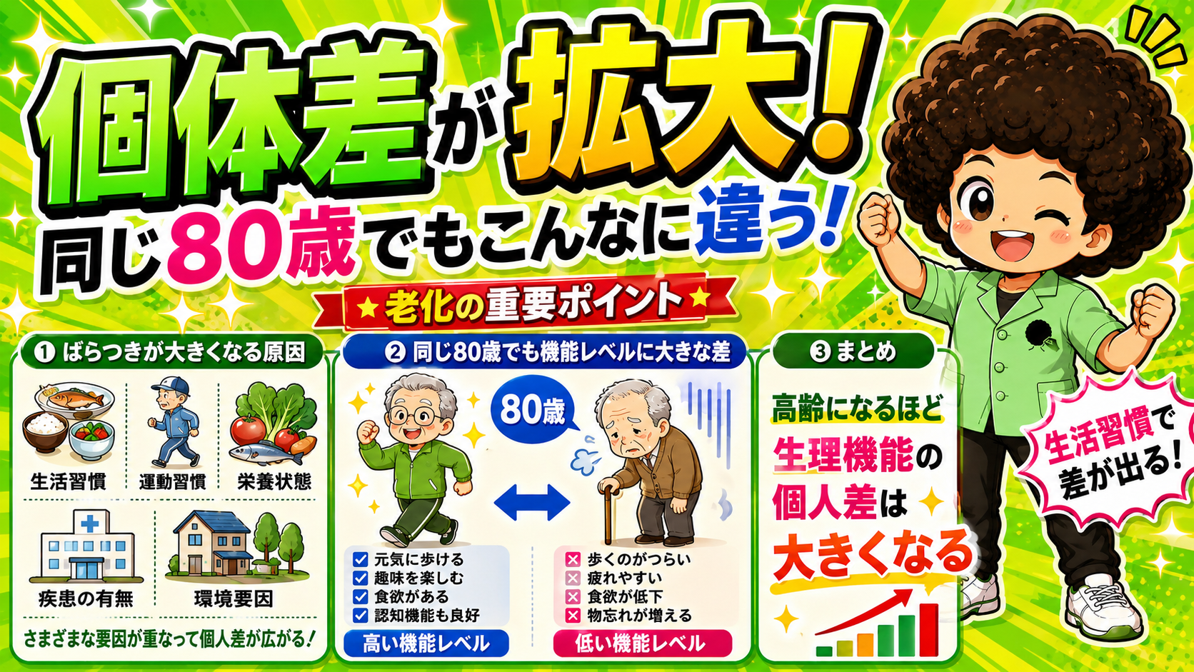同じ80歳でも機能レベルに大きな差が出る