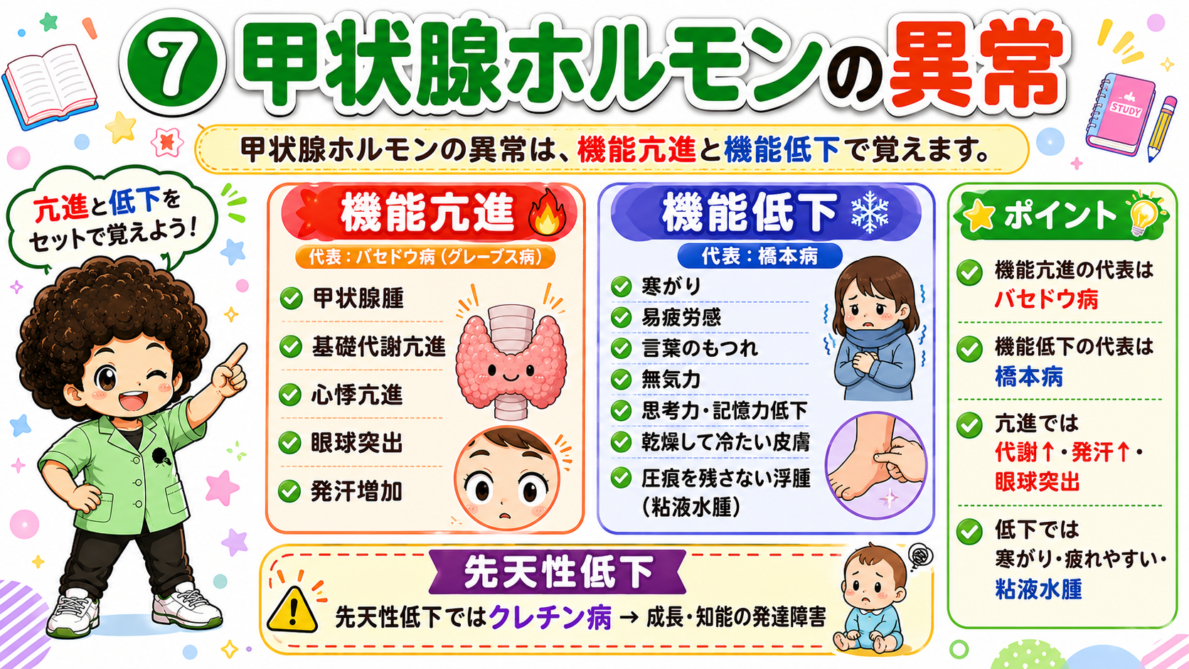 甲状腺ホルモンの異常は亢進＝バセドウ病、低下＝橋本病