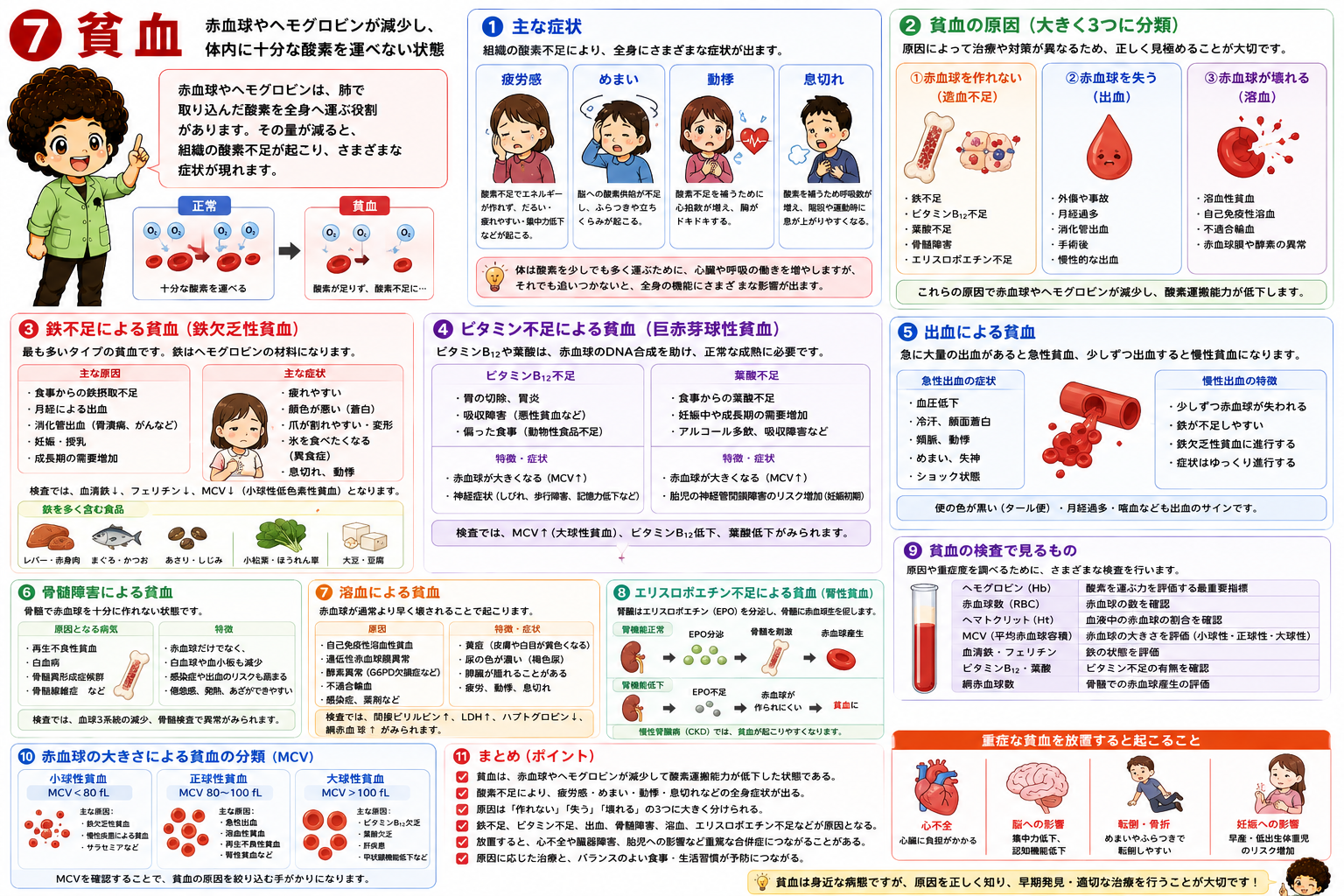 貧血の原因3分類とMCVによる分類