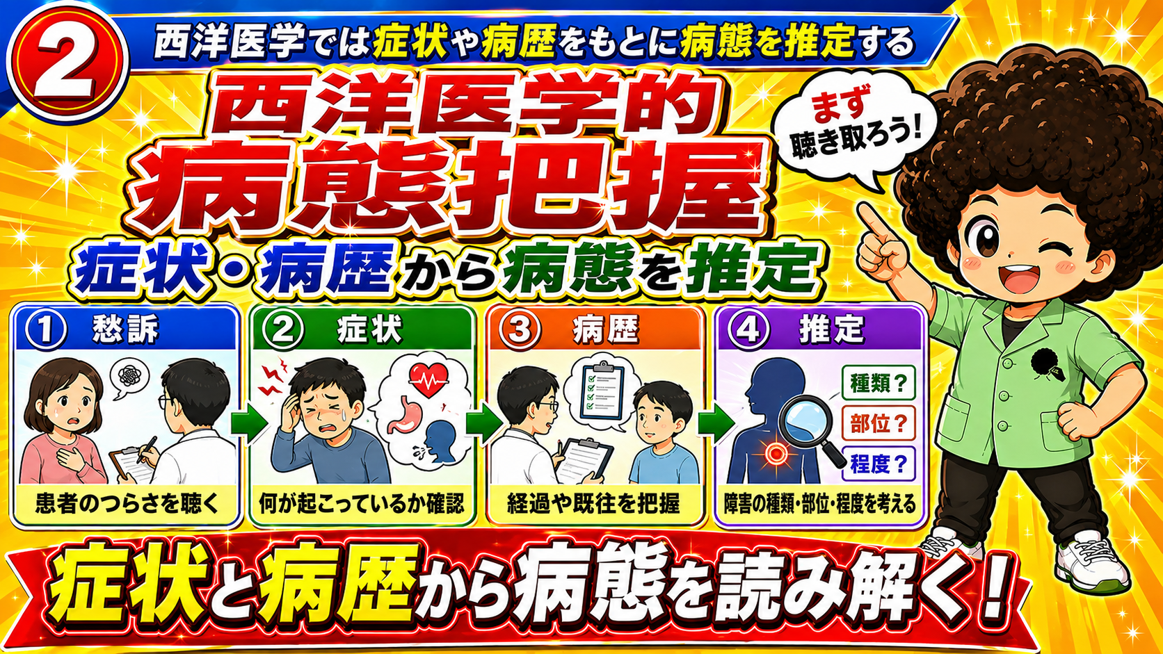 西洋医学では症状や病歴をもとに病態を推定する