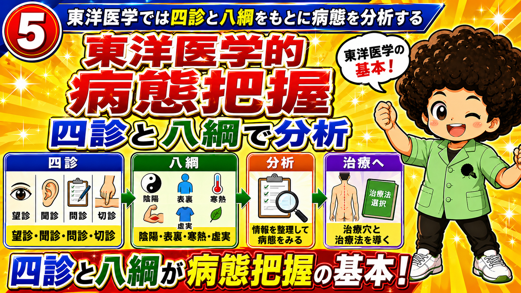 東洋医学では四診と八綱をもとに病態を分析する