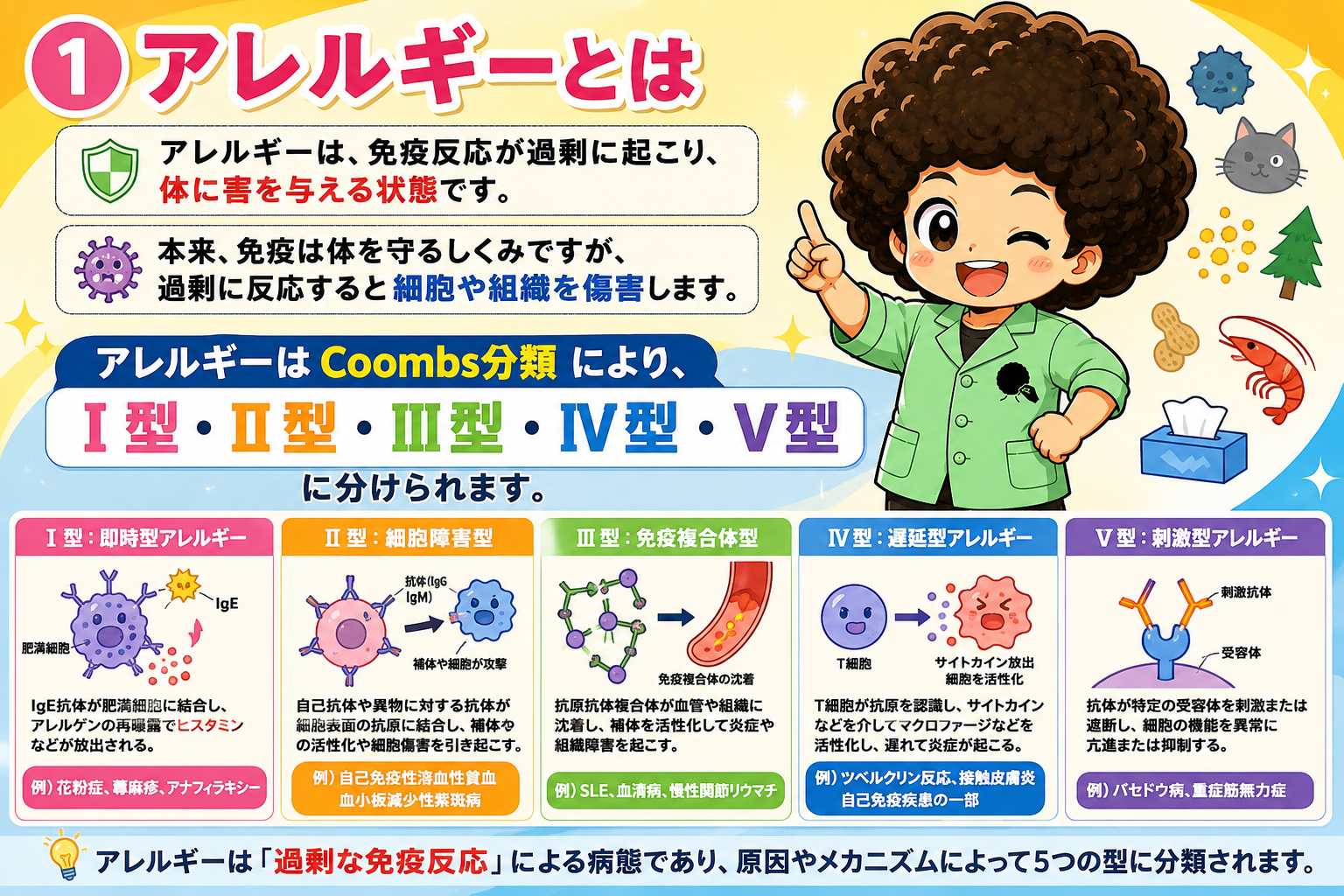 アレルギー｜アレルギー 1