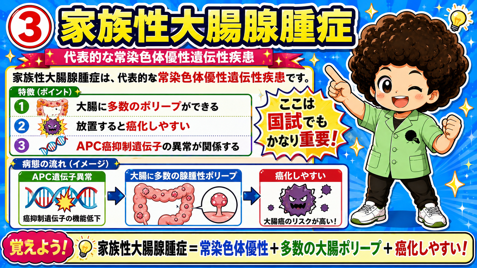 家族性大腸腺腫症：APC癌抑制遺伝子の異常から癌化に至る流れ