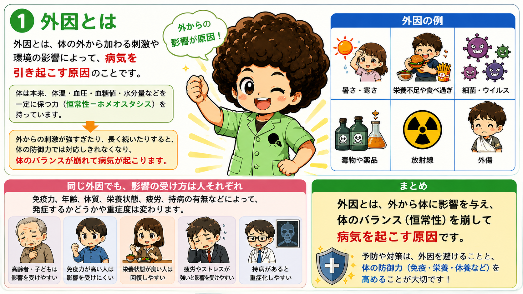 外因（物理的・化学的・生物学的要因）｜外因（物理的・化学的・生物学的要因） 1