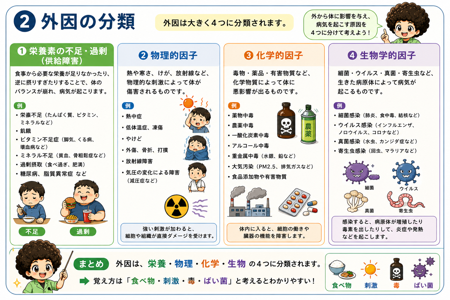 外因は「食べ物・刺激・毒・ばい菌」の4つに分類される