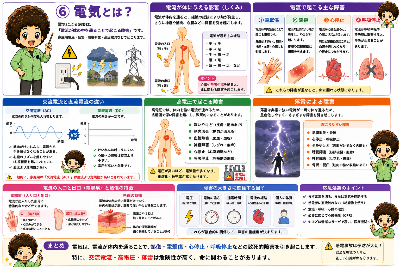高圧では減圧症（窒素気泡による血管閉塞）、低圧では高山病と多血症の代償反応