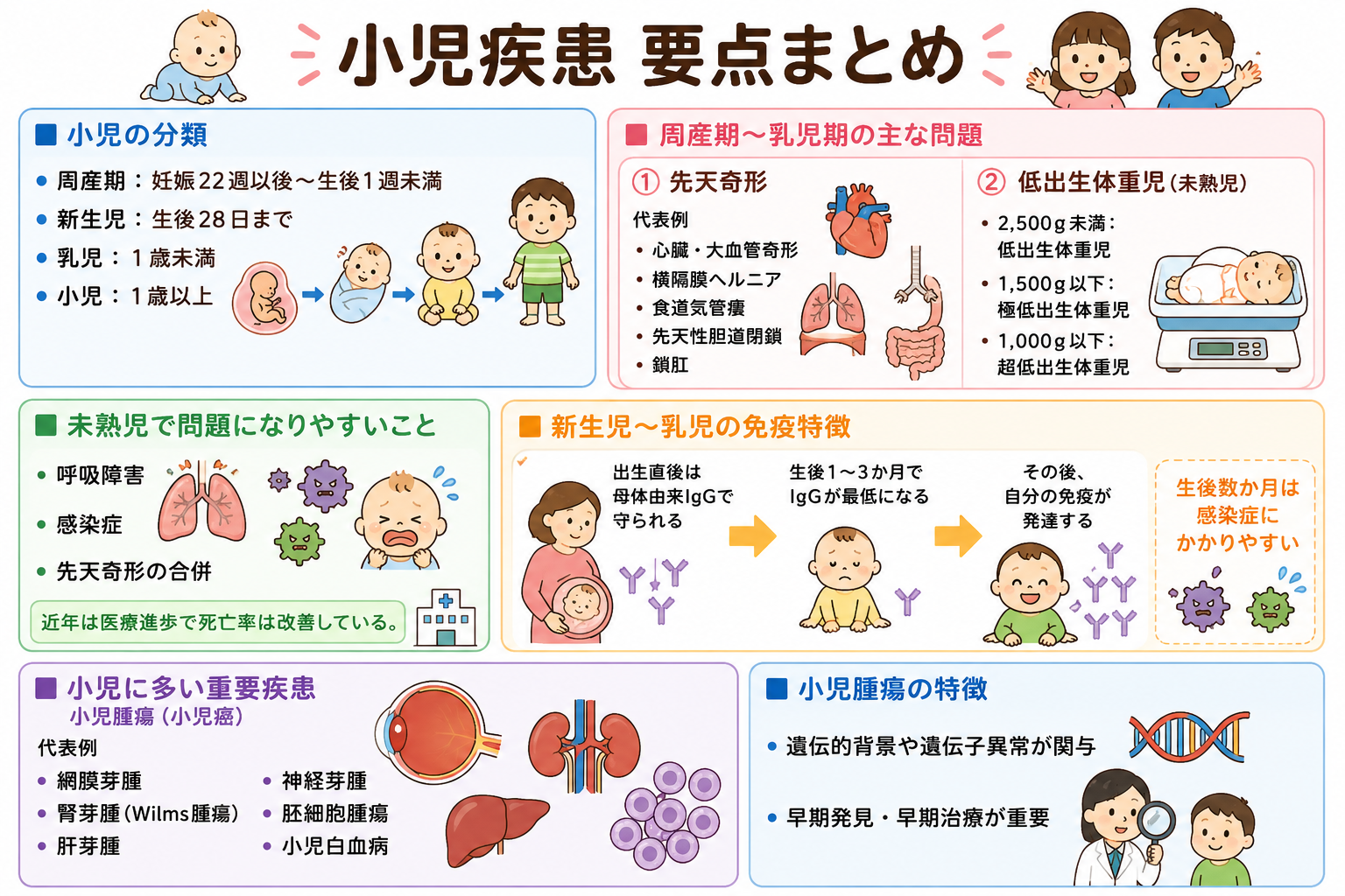 小児の区分・低出生体重児の基準・新生児の免疫・小児腫瘍の代表例