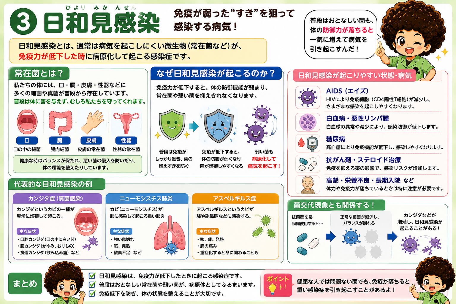 日和見感染：常在菌が免疫低下時に病原化する