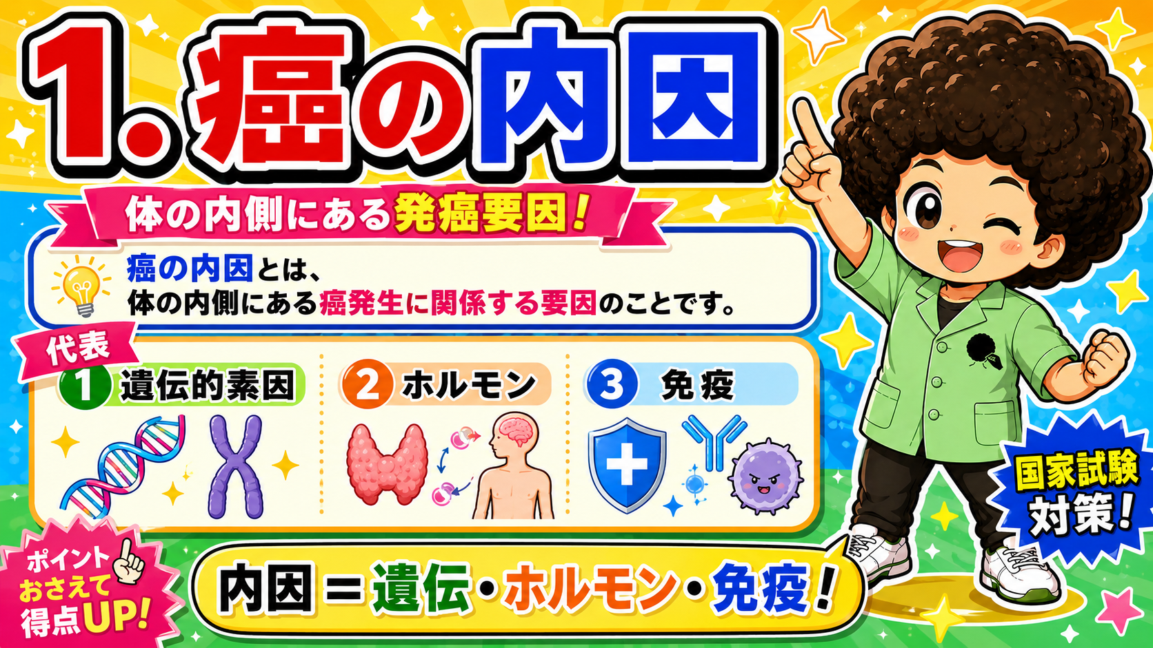 癌の内因｜癌の内因 1