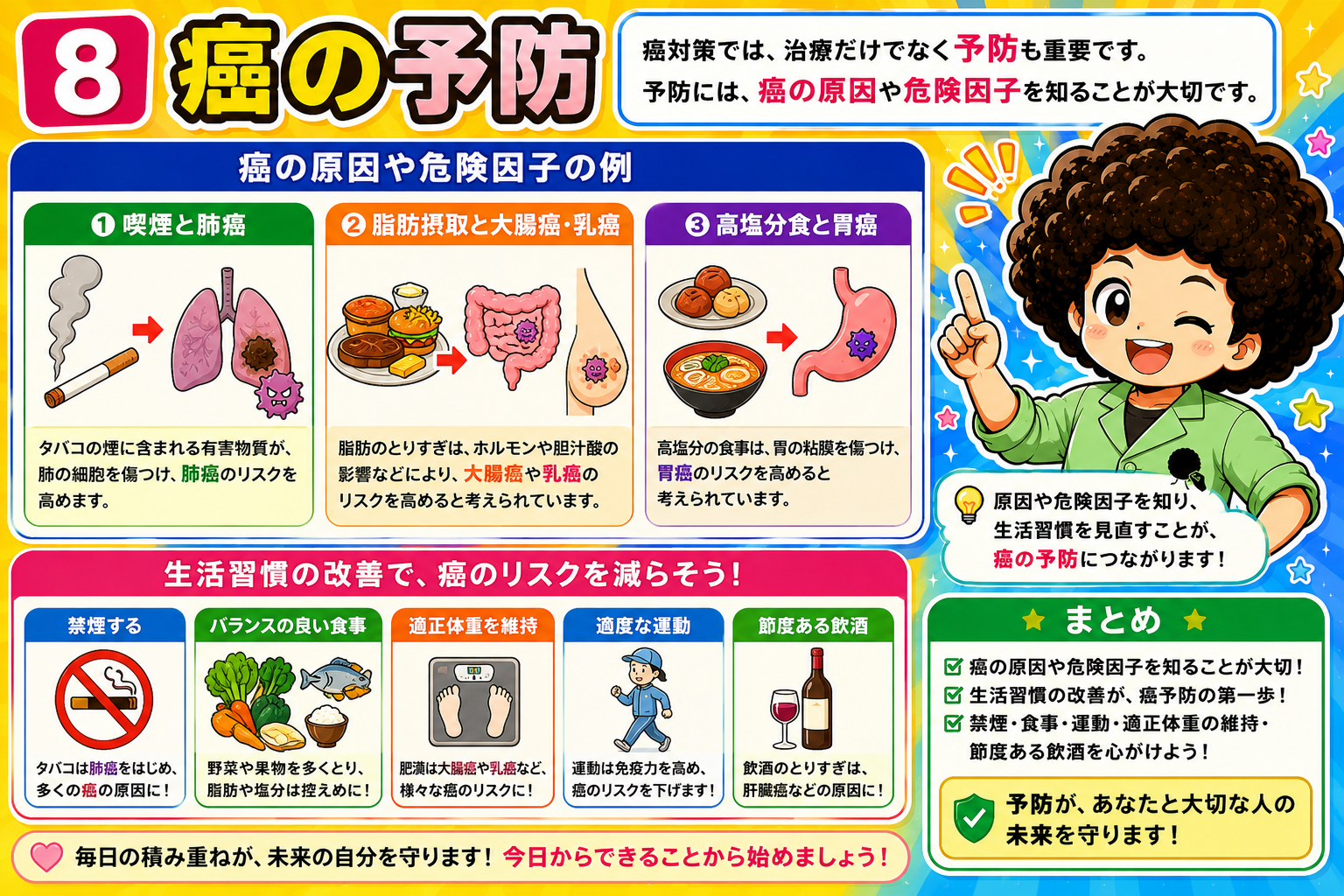 癌の原因・危険因子と生活習慣の改善