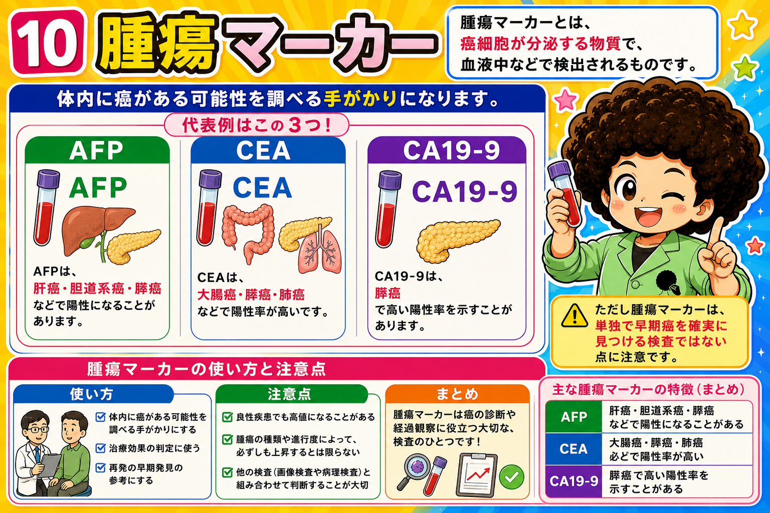 代表的な腫瘍マーカー3つ（AFP・CEA・CA19-9）