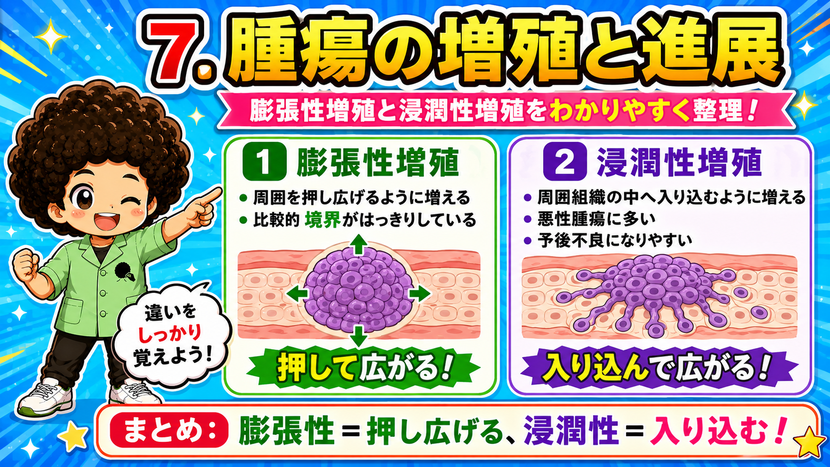 膨張性＝押し広げる、浸潤性＝入り込む