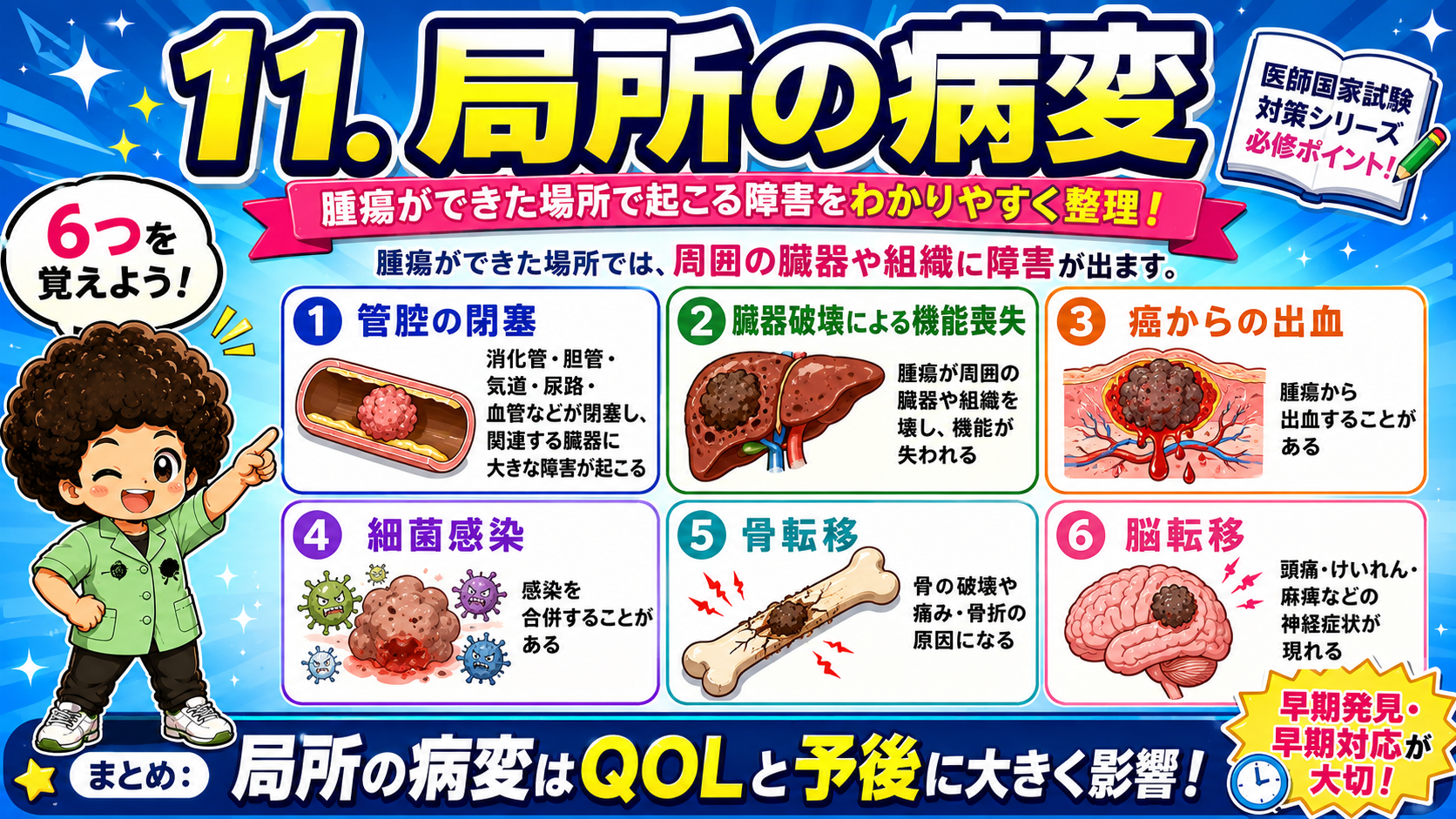 腫瘍の影響＝局所への影響＋全身への影響