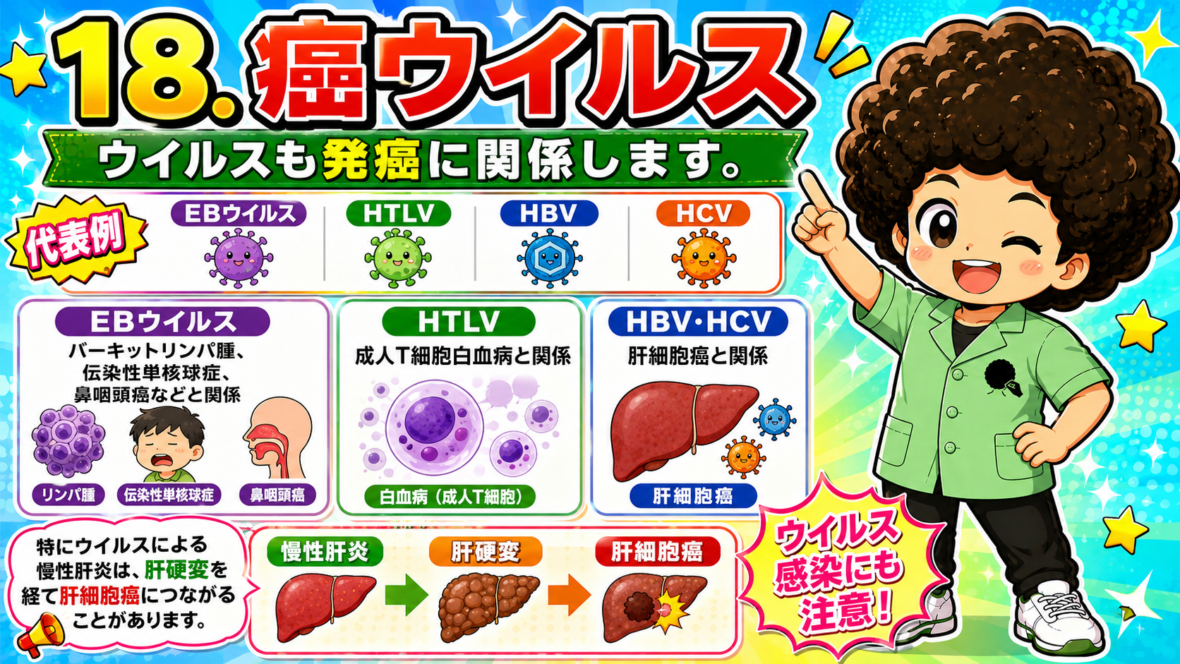 癌ウイルスの代表例と関連疾患