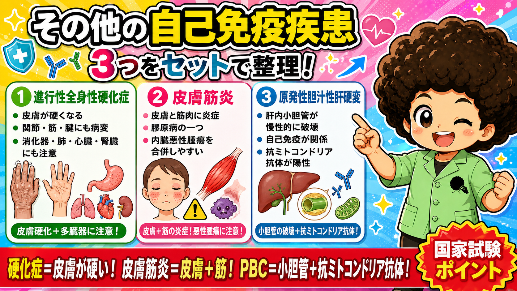 進行性全身性硬化症・皮膚筋炎・原発性胆汁性肝硬変の3疾患
