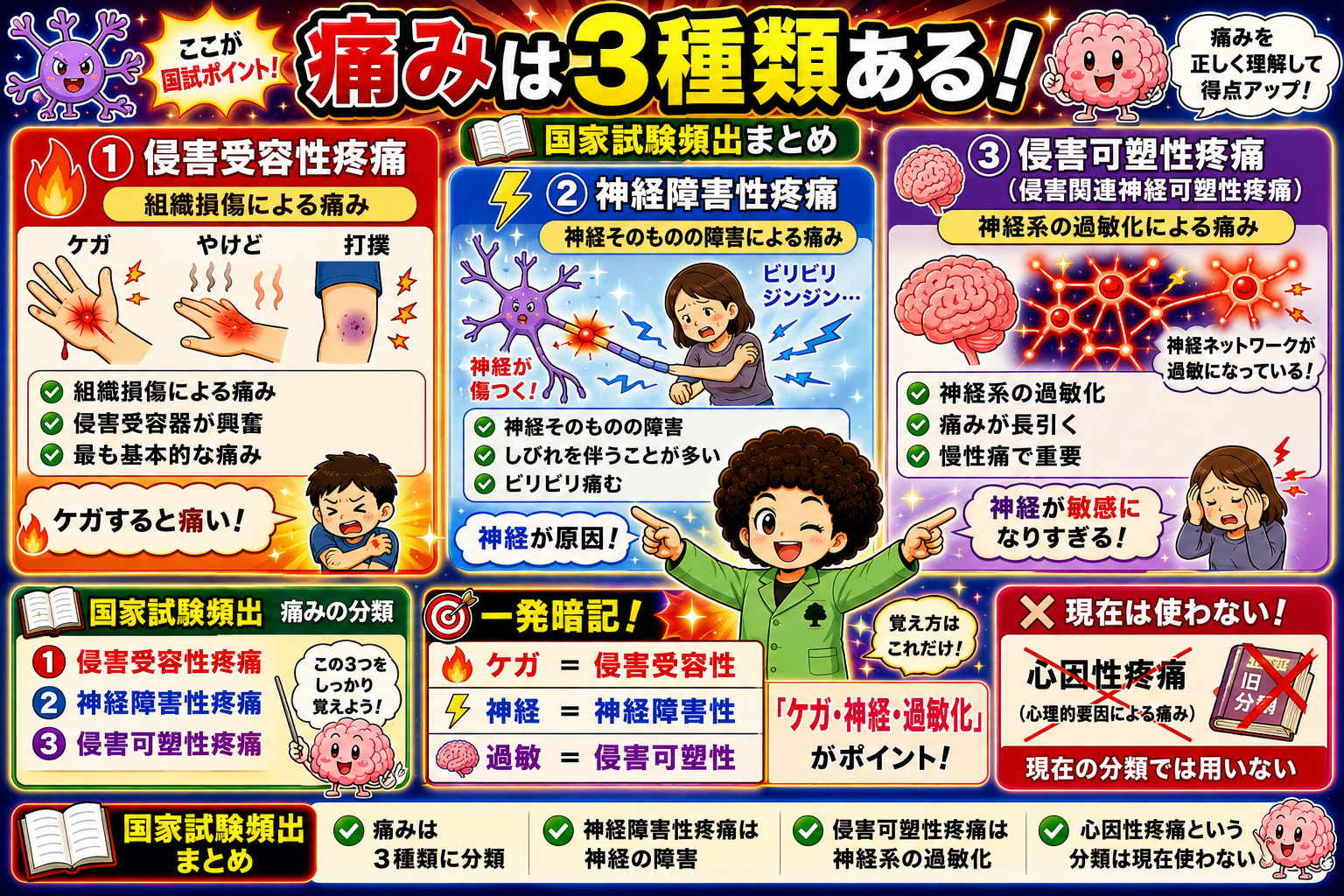 痛みは3種類。ケガ・神経・過敏化がポイント