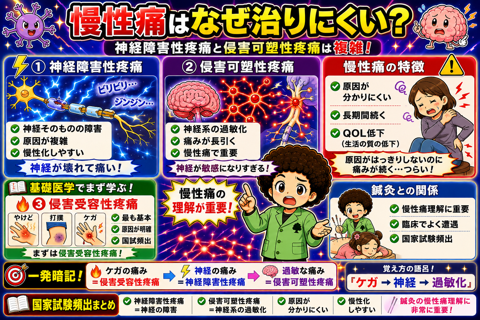 慢性痛の特徴と鍼灸との関係