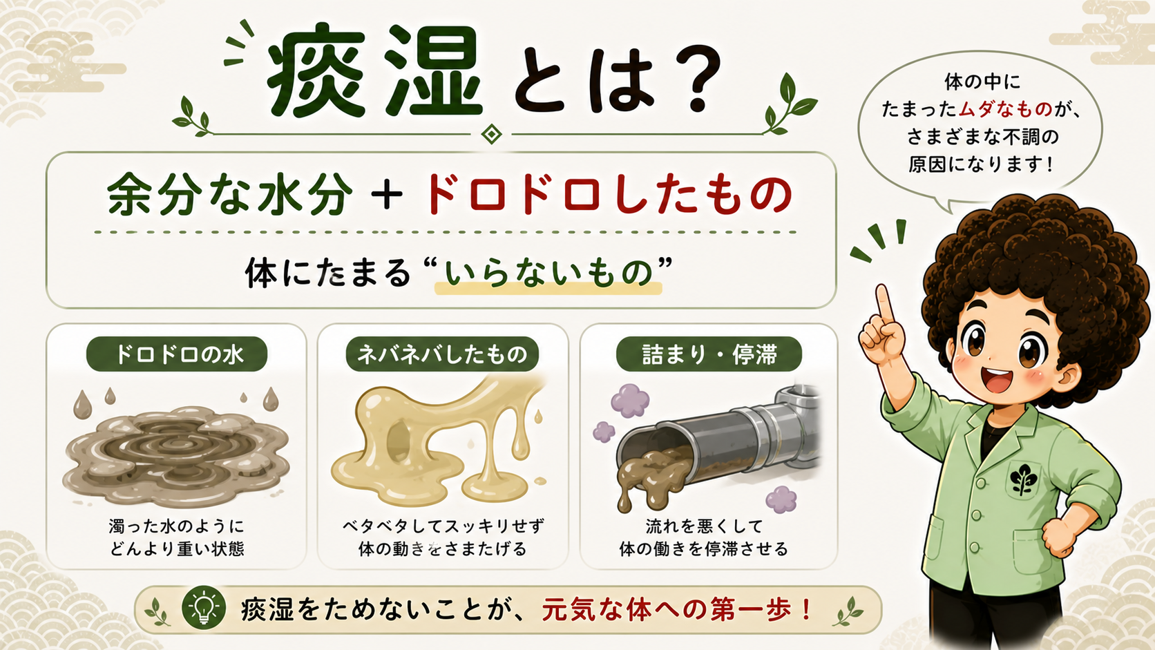 体の中のイメージ。ポイントは「流れが悪い＝痰湿」