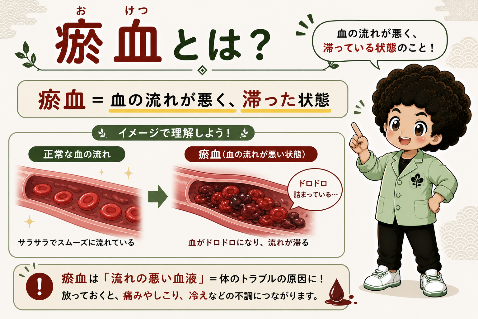 瘀血｜瘀血 1