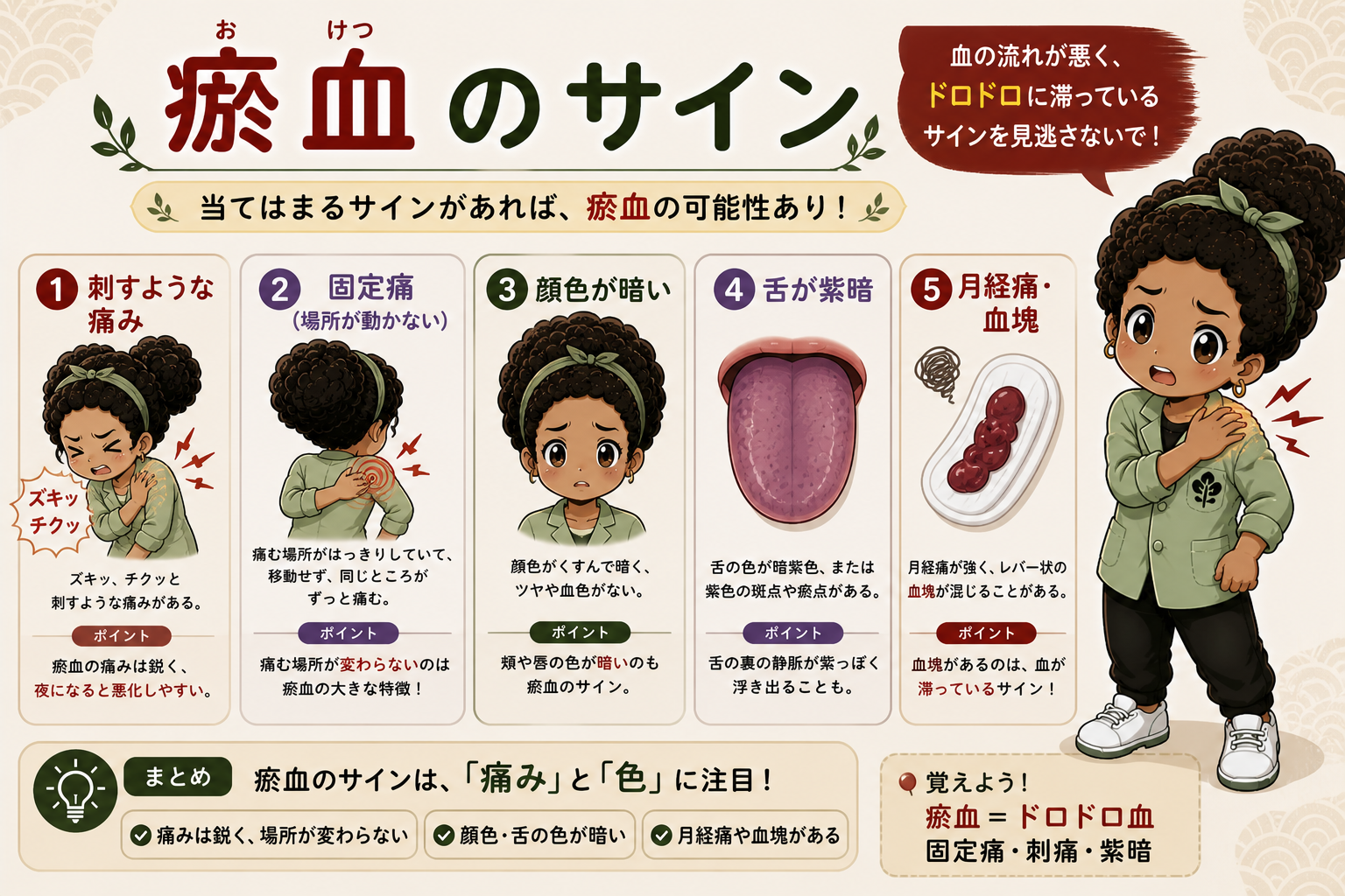 瘀血のサイン5つ。痛みは鋭く場所が変わらない・顔色や舌の色が暗い・月経痛や血塊